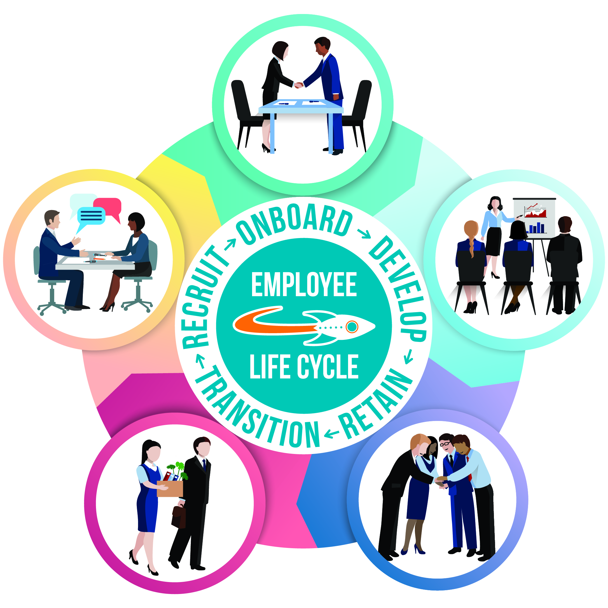 Employee Life Cycle Graphic